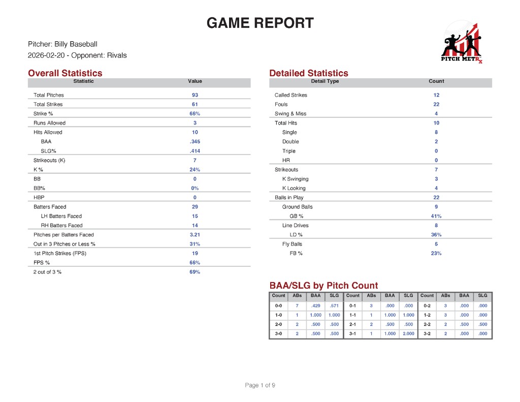 Sample pitching report